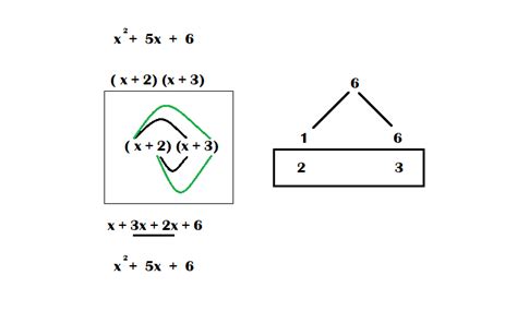 factor trinomials calculator online.